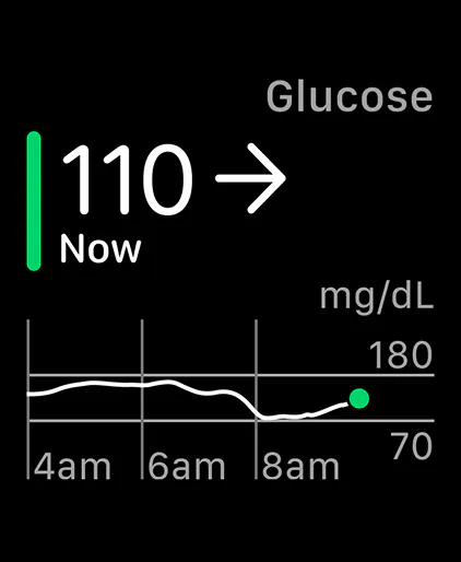 Libre on Apple Watch